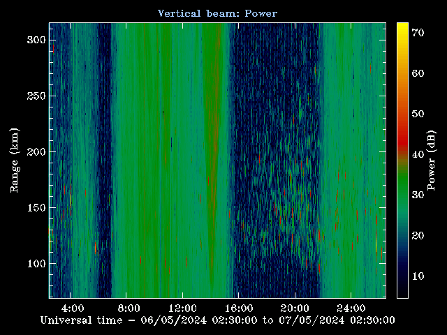 Saura MF radar - 1 HTD