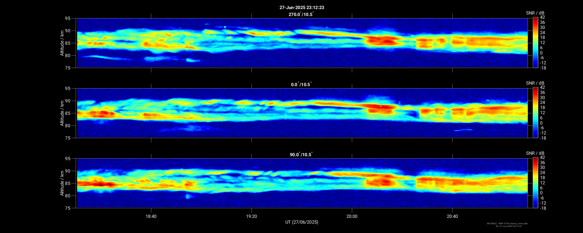MAARSY - 24hrs HTI power plot