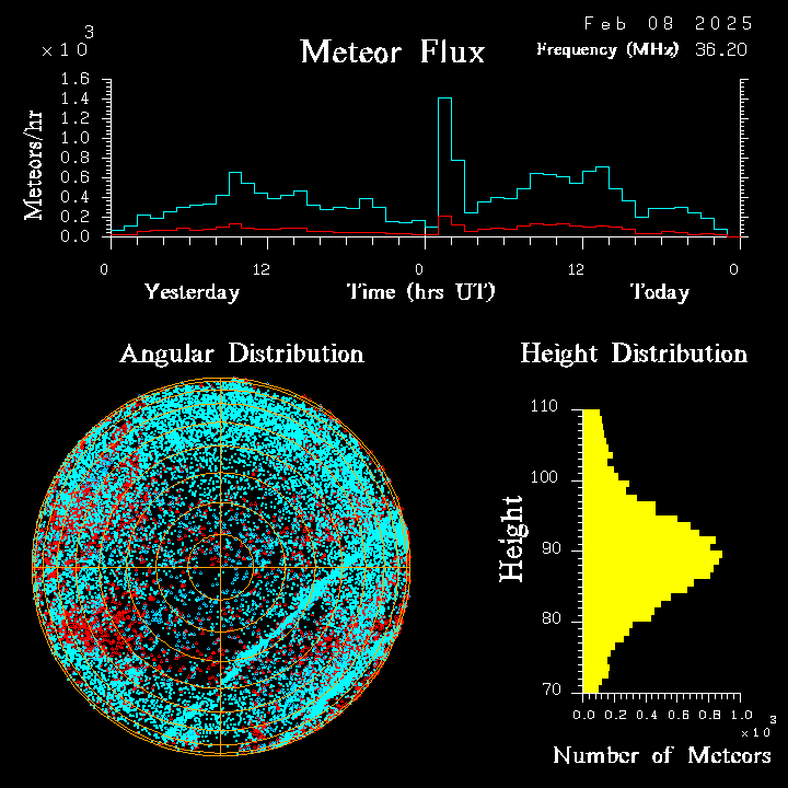 20250208_santacruz_flux.png