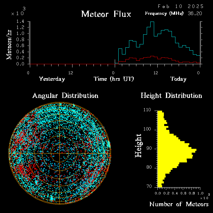 20250210_santacruz_flux.png