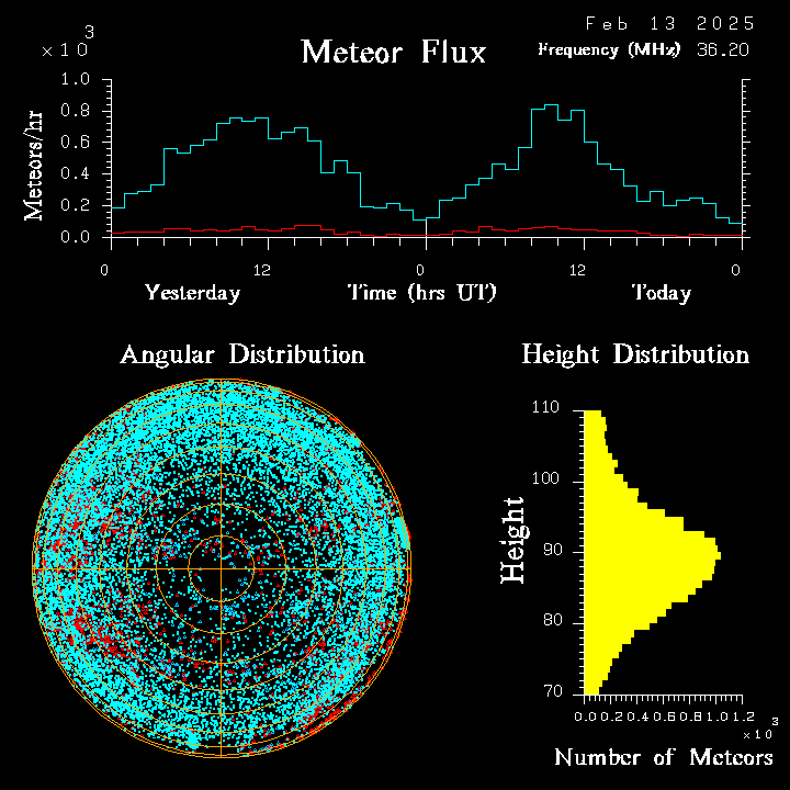 20250213_santacruz_flux.png