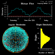 20250213_santacruz_flux
