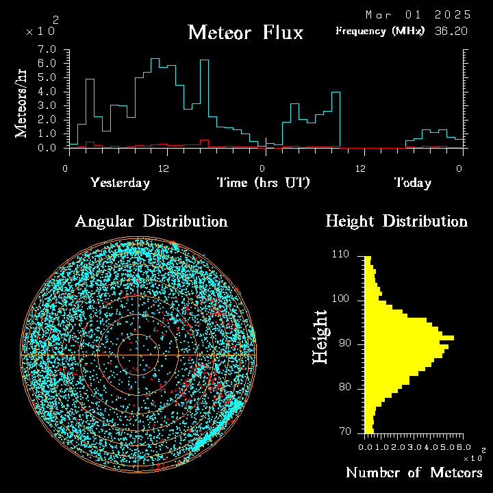 20250301_santacruz_flux.png
