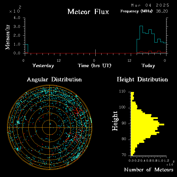 20250304_santacruz_flux.png