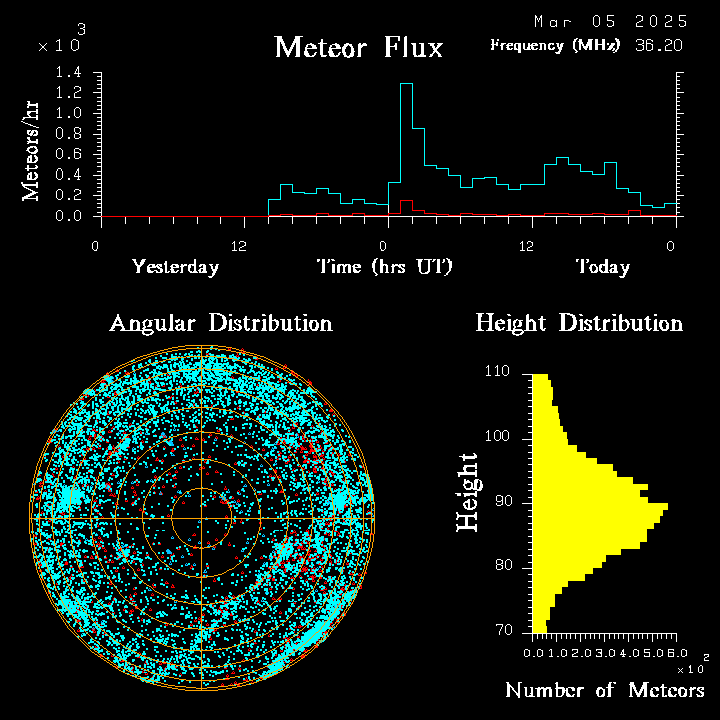 20250305_santacruz_flux.png