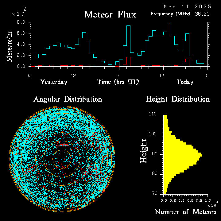 20250311_santacruz_flux.png