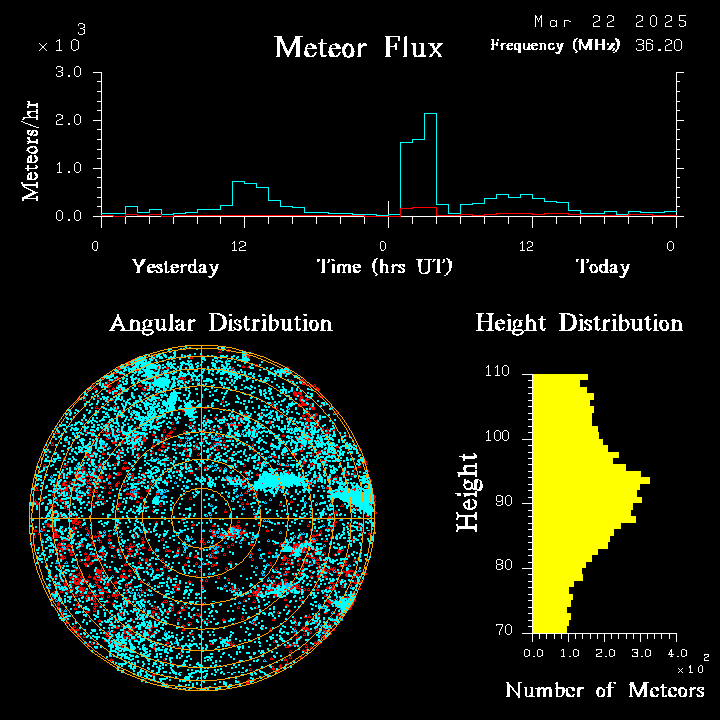 20250322_santacruz_flux.png
