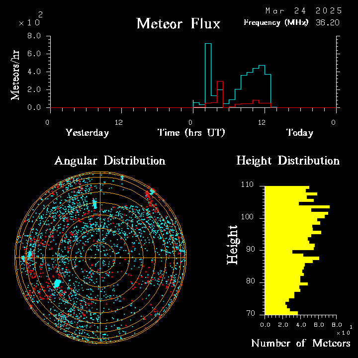 20250324_santacruz_flux.png