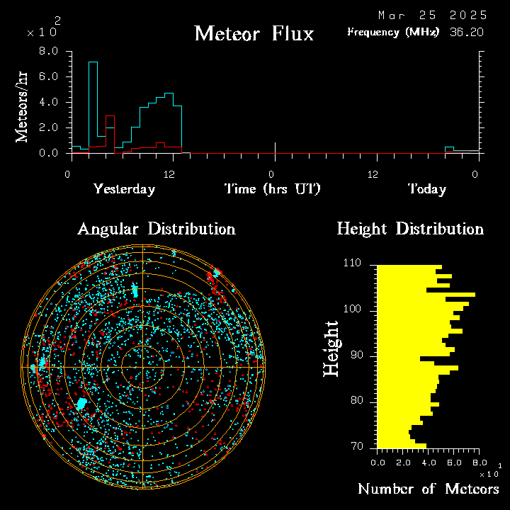 20250325_santacruz_flux.png