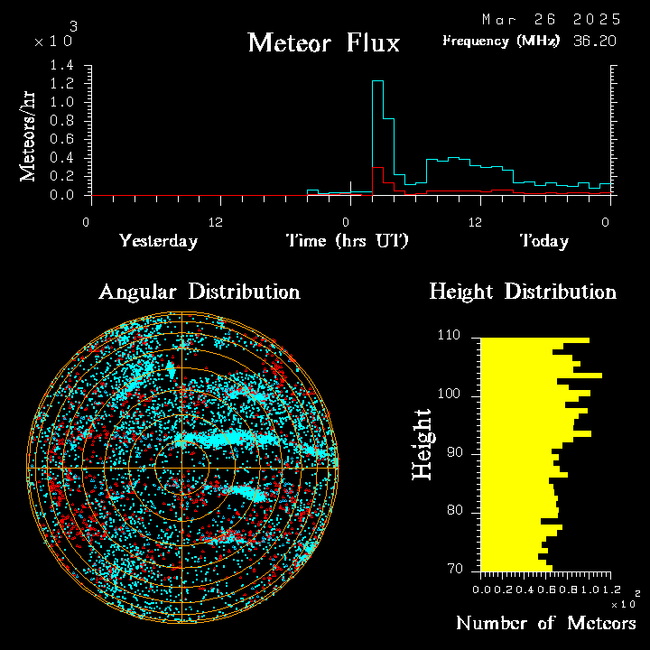 20250326_santacruz_flux.png