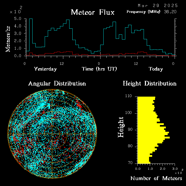 20250329_santacruz_flux.png