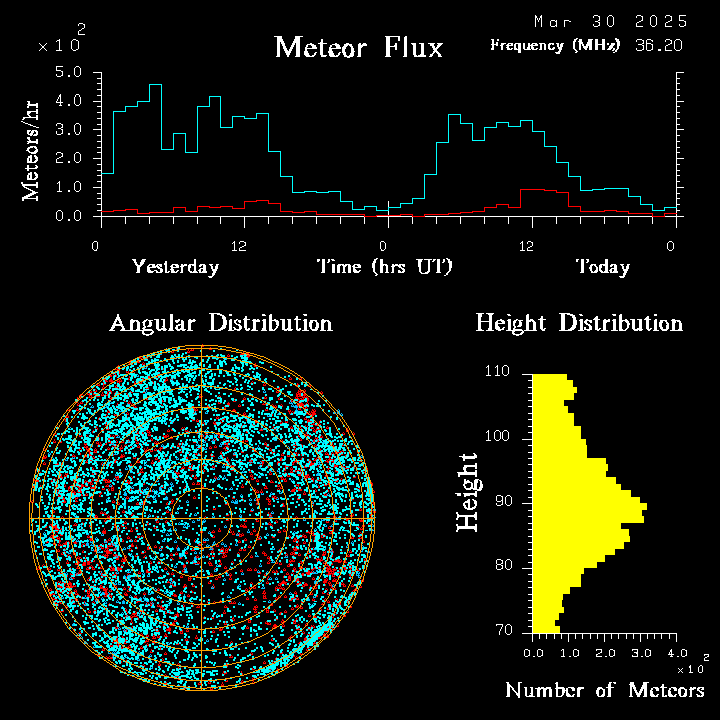 20250330_santacruz_flux.png