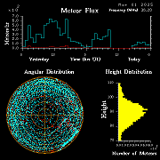 20250301_santacruz_flux