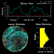20250329_santacruz_flux