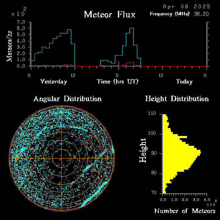 20250408_santacruz_flux.png
