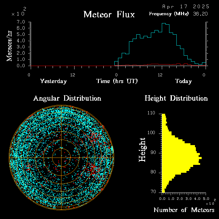 20250417_santacruz_flux.png