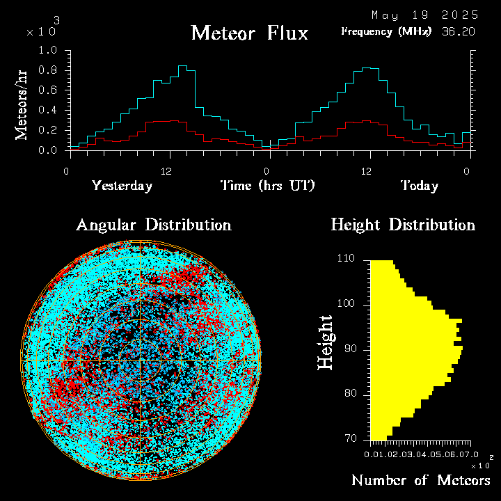 20250519_santacruz_flux.png