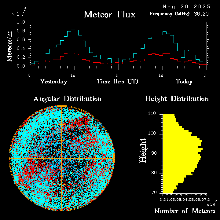 20250520_santacruz_flux.png