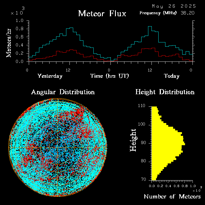 20250526_santacruz_flux.png