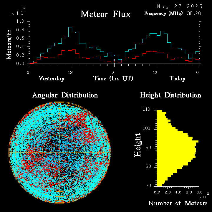 20250527_santacruz_flux.png