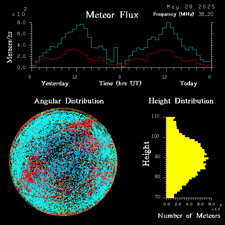 20250529_santacruz_flux.png