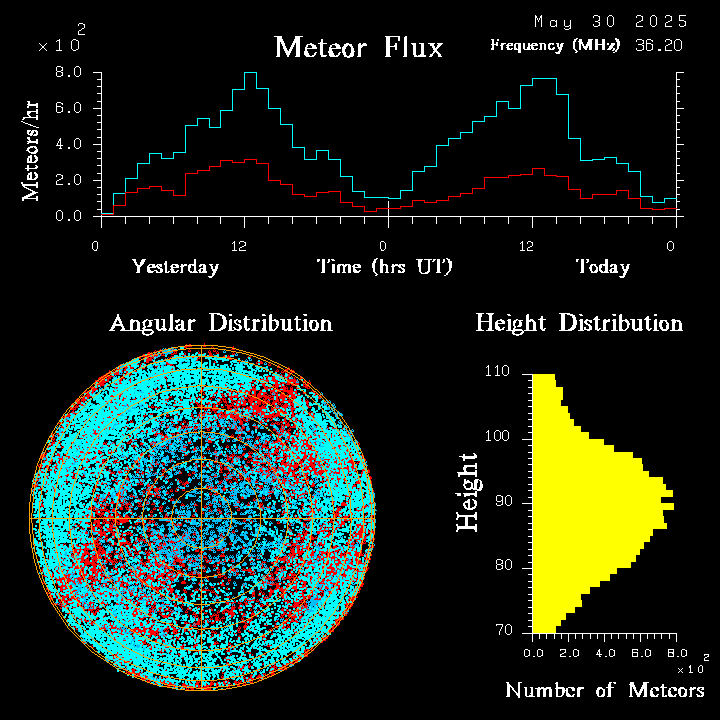 20250530_santacruz_flux.png