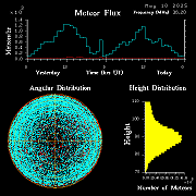 20250510_santacruz_flux