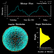 20250511_santacruz_flux