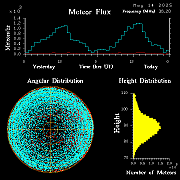 20250514_santacruz_flux
