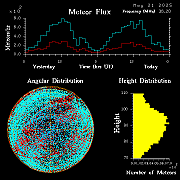 20250521_santacruz_flux