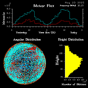 20250523_santacruz_flux