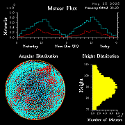 20250525_santacruz_flux
