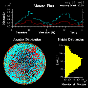 20250527_santacruz_flux