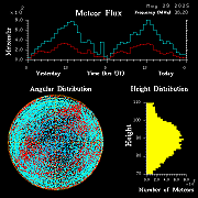 20250529_santacruz_flux