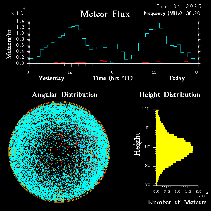 20250604_santacruz_flux.png
