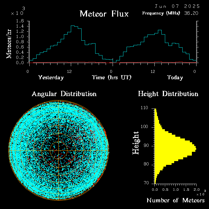 20250607_santacruz_flux.png