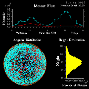 20250601_santacruz_flux