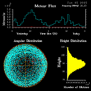 20250605_santacruz_flux