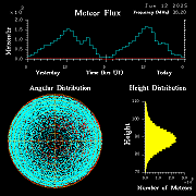 20250612_santacruz_flux