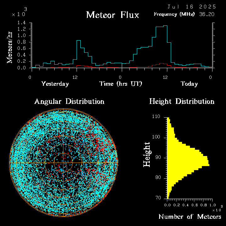 20250716_santacruz_flux.png