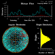 20250710_santacruz_flux