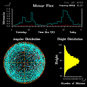 20250722_santacruz_flux