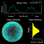 20250727_santacruz_flux