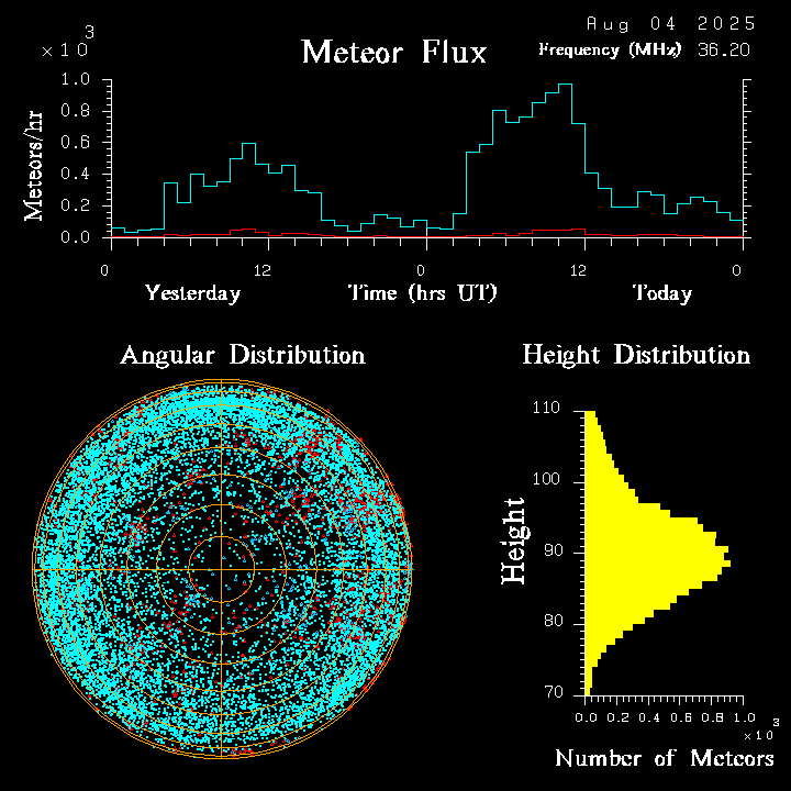 20250804_santacruz_flux.png