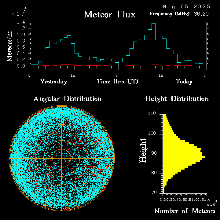 20250805_santacruz_flux.png