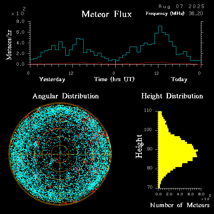20250807_santacruz_flux.png
