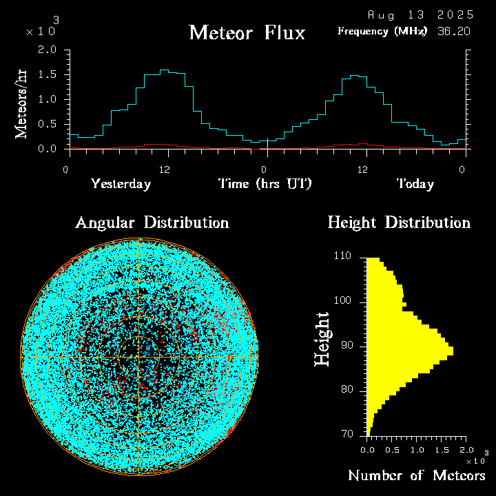 20250813_santacruz_flux.png