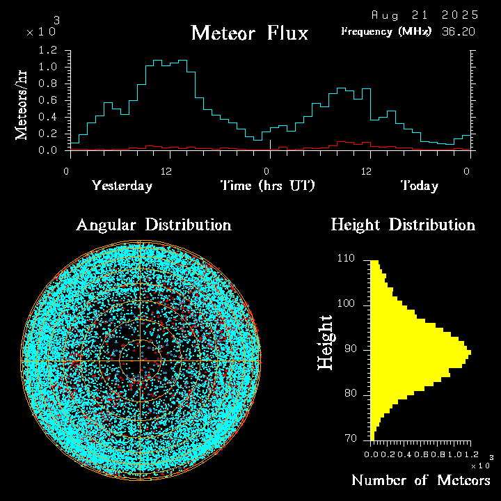 20250821_santacruz_flux.png