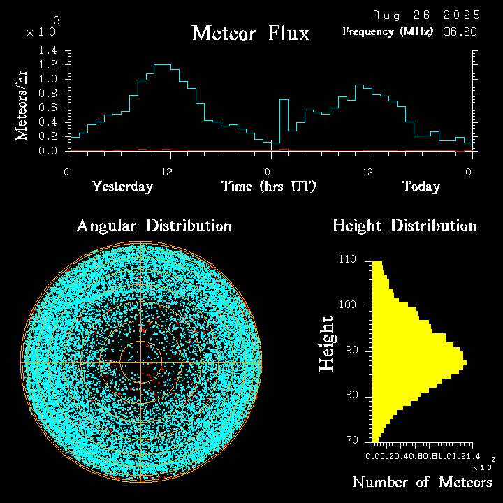 20250826_santacruz_flux.png