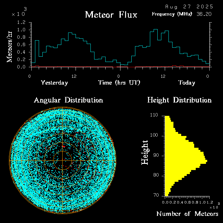 20250827_santacruz_flux.png